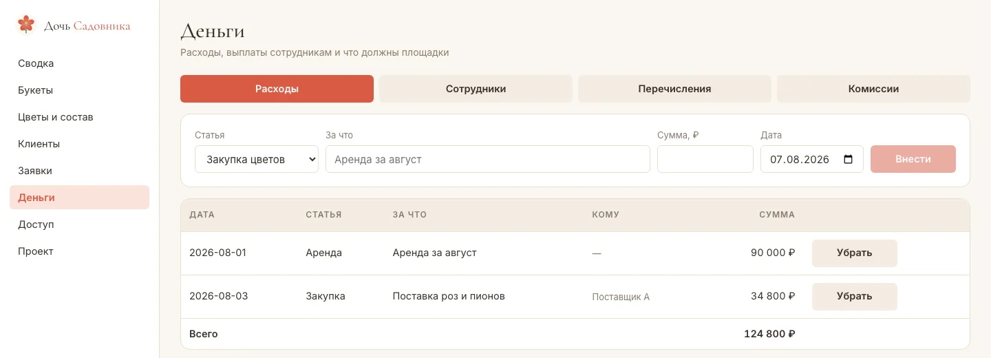 Кабинет: расходы, сотрудники, перечисления площадок (данные демонстрационные)